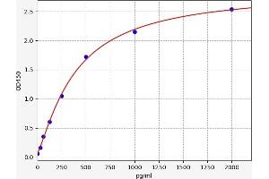 Thymic Stromal Lymphopoietin ELISA Kit