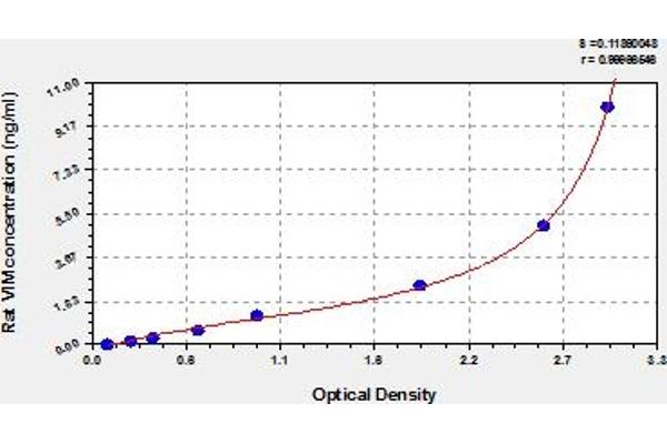 Vimentin ELISA Kit