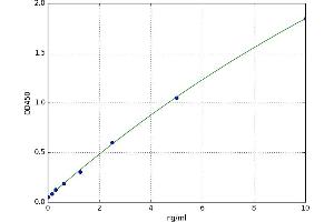 Metallothionein 3 (MT3) ELISA Kit