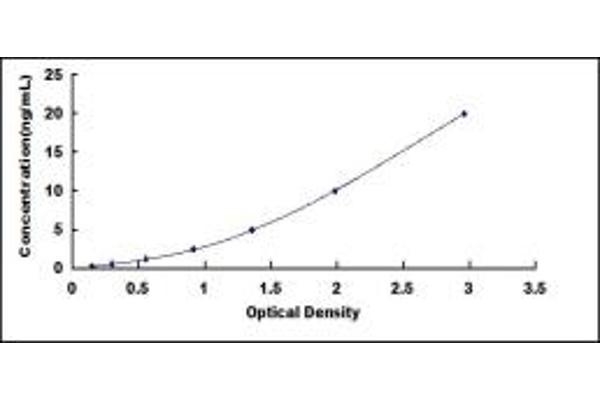 F2RL3 ELISA Kit