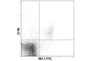 Flow Cytometry (FACS) image for anti-Killer Cell Lectin-Like Receptor Subfamily K, Member 1 (KLRK1) antibody (FITC) (ABIN2661982) (KLRK1 Antikörper  (FITC))
