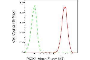 Flow cytometric analysis of PICK1 expression in HepG2 cells using PICK1 antibody (ABIN7799979), 1:2,000).