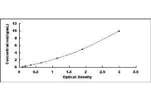 Typical standard curve (DIO1 ELISA Kit)