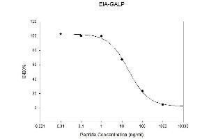 GALP ELISA Kit