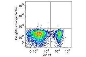 Flow Cytometry (FACS) image for anti-Forkhead Box P3 (FOXP3) antibody (Pacific Blue) (ABIN2662331)