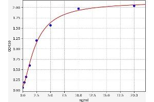 PEG10 ELISA Kit