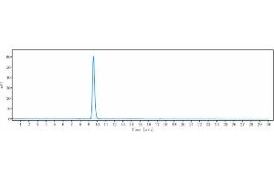 anti-Interleukin 4 Receptor (IL4R) antibody