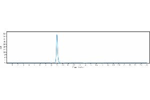 The purity of Anti-FGF2 Reference Antibody (HuGAL-F2) is more than 95 % , determined by SEC-HPLC.
