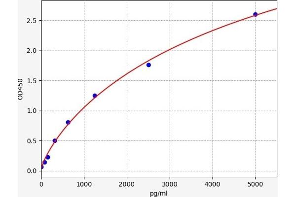 MUC1 ELISA Kit