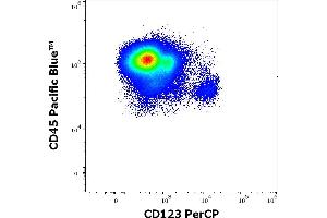 Flow cytometry multicolor surface staining pattern of human mononuclear cells stained using anti-human CD123 (6H6) PerCP antibody (10 μL reagent / 100 μL of peripheral whole blood) and anti-human CD45 (MEM-28) Pacific Blue antibody (4 μL reagent / 100 μL of peripheral whole blood). (IL3RA Antikörper  (PerCP))