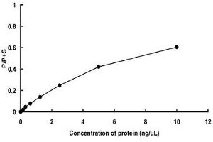 Image no. 2 for tyrosine Kinase, Non-Receptor, 2 (TNK2) (AA 110-476) (Active) protein (GST tag) (ABIN5569771)