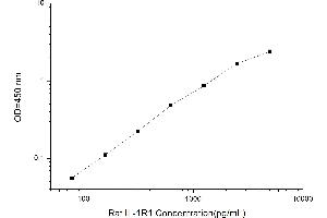 Typical standard curve (IL1R1 ELISA Kit)
