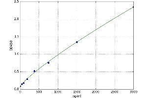 Arginine Vasopressin Receptor 1A (AVPR1A) ELISA Kit
