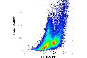 Flow cytometry surface staining pattern of human PHA stimulated peripheral blood mononuclear cells stained using anti-human CD109 (W7C5) PE antibody (10 μL reagent per milion cells in 100 μL of cell suspension). (CD109 Antikörper  (PE))