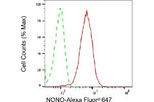 Flow cytometric analysis of NONO expression in HepG2 cells using NONO antibody (ABIN7799619), 1:2,000). (Rekombinanter NONO Antikörper)