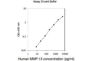 ELISA image for Matrix Metallopeptidase 13 (Collagenase 3) (MMP13) ELISA Kit (ABIN625055) (MMP13 ELISA Kit)