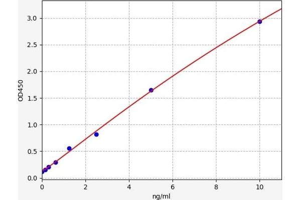 SOCS1 ELISA Kit