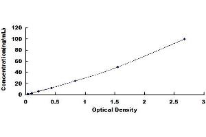 Typical standard curve (TNC ELISA Kit)