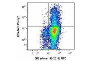 Flow Cytometry (FACS) image for anti-Interleukin 10 (IL10) antibody (PE-Cy7) (ABIN2659369) (IL-10 Antikörper  (PE-Cy7))