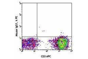 Flow Cytometry (FACS) image for anti-TCR V Alpha7.2 antibody (ABIN2665396) (TCR V Alpha7.2 Antikörper)