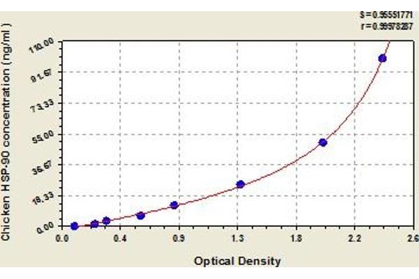 HSP90AA1 ELISA Kit