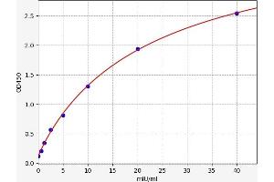 Glutamate Dehydrogenase 1 (GLUD1) ELISA Kit