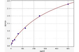 TDGF1 ELISA Kit