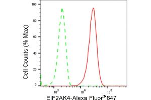 Flow cytometric analysis of EIF2AK4 expression in HT- cells using EIF2AK4 antibody (ABIN7798505), 1:2,000). (Rekombinanter GCN2 Antikörper)