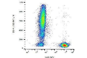 Flow cytometry analysis (surface staining) of CD3 in human peripheral blood with anti-CD3 (MEM-57) APC.