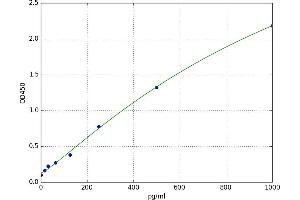 Interleukin 2 Receptor (IL2R) ELISA Kit