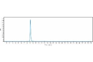 The purity of Anti-IL-1a Reference Antibody (bermekimab) is more than 95 % , determined by SEC-HPLC. (Rekombinanter IL1A (Bermekimab Biosimilar) Antikörper)
