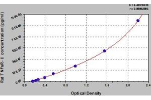 Soluble Tumor Necrosis Factor Receptor Type 1 (sTNF-R1) ELISA Kit
