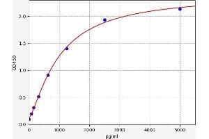 Procollagen, Type III ELISA Kit
