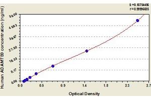 ADAMTS9 ELISA Kit