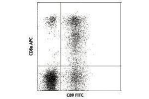 Flow Cytometry (FACS) image for anti-Granzyme A (Granzyme 1, Cytotoxic T-Lymphocyte-Associated serine Esterase 3) (GZMA) antibody (FITC) (ABIN2661889) (GZMA Antikörper  (FITC))