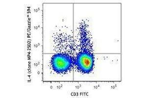 Flow Cytometry (FACS) image for anti-Interleukin 4 (IL4) antibody (PE/Dazzle™ 594) (ABIN2659778) (IL-4 Antikörper  (PE/Dazzle™ 594))