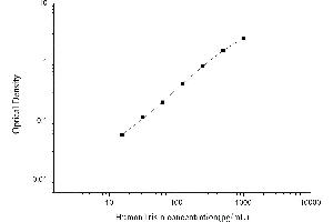 ELISA image for Fibronectin Type III Domain Containing 5 (FNDC5) ELISA Kit (ABIN6962804)