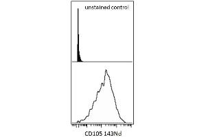 Surface staining (mass cytometry) of hTERT cell line with anti-human CD105 () 143Nd. (Endoglin Antikörper  (FITC))