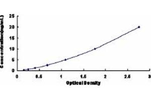 Typical standard curve (LAT ELISA Kit)