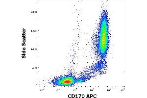 Flow cytometry surface staining pattern of human peripheral whole blood stained using anti-human CD170 (1A5) APC antibody (10 μL reagent / 100 μL of peripheral whole blood). (SIGLEC5 Antikörper  (Extracellular Domain) (APC))