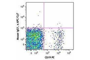 Flow Cytometry (FACS) image for Mouse anti-Human IgM antibody (APC-Cy7) (ABIN2667079)