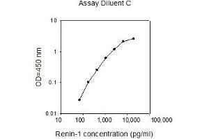 ELISA image for Renin (REN) ELISA Kit (ABIN2748606)