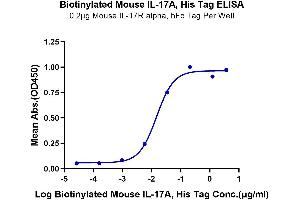 ELISA image for Interleukin 17A (IL17A) (AA 26-158) protein (His-Avi Tag,Biotin) (ABIN7274996)