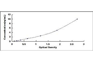 PDHA1 ELISA Kit