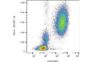 Flow cytometry analysis (surface staining) of human peripheral blood with anti-human CD10 (MEM-78) APC.