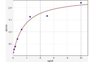 Typical standard curve (S100 Protein (S100) ELISA Kit)