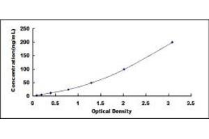 Typical standard curve (ADH1 ELISA Kit)
