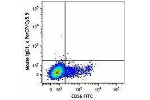 Flow Cytometry (FACS) image for anti-Interleukin 2 Receptor, beta (IL2RB) antibody (PerCP-Cy5.5) (ABIN2659943) (IL2 Receptor beta Antikörper  (PerCP-Cy5.5))