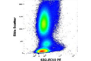 Anti-SIGLEC10 PE antibody (clone 5G6) works in flow cytometry application. (SIGLEC10 Antikörper  (Extracellular Domain) (PE))
