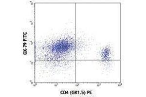 Flow Cytometry (FACS) image for anti-CD53 (CD53) antibody (FITC) (ABIN2661774) (CD53 Antikörper  (FITC))